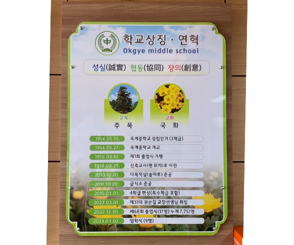 현황판
